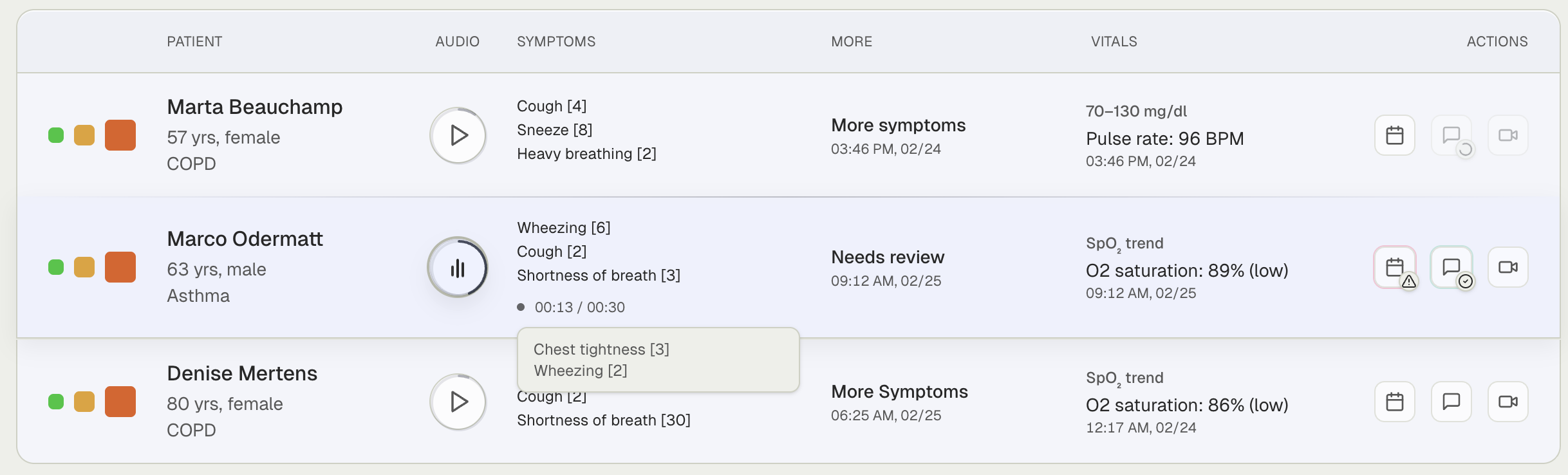Curie AI clinical dashboard showing patient trends, recent changes, and risk indicators together